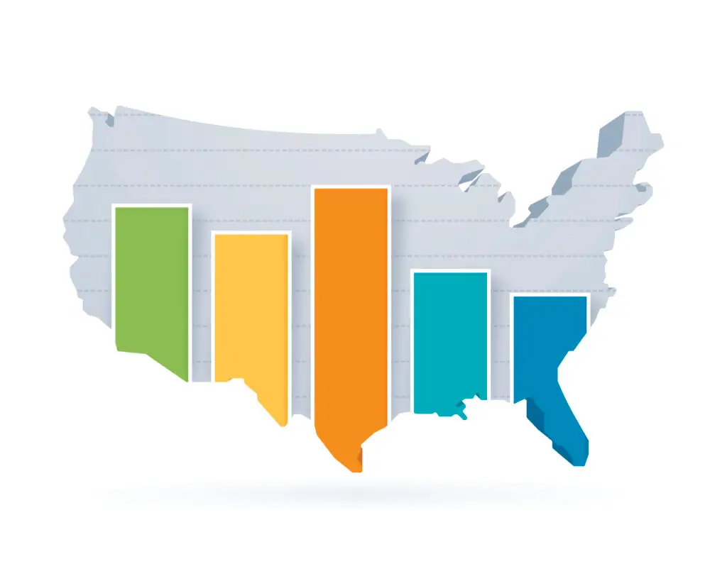 United States statistics bar graph infographic map.
