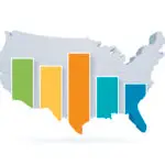 United States statistics bar graph infographic map.